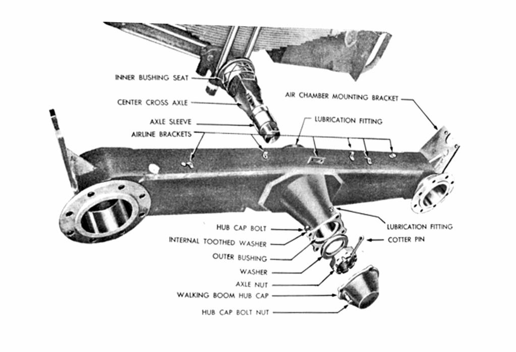 Walking Beam Suspension