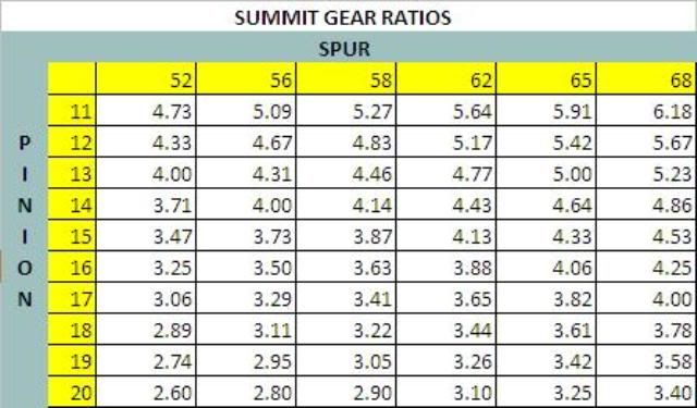 Ford 9 inch gear ratios chart #8