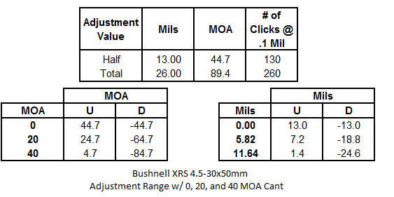 0_20_40_MOA_Base_Compare_2_zpsf70038a8.png