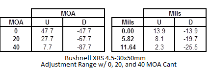 0_20_40_MOA_Base_Compare_1_zps01f5e8b4.png