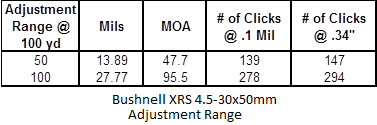 Bushnell_XRS_45_30_50_Adjustment_Range_zps9790d518.png