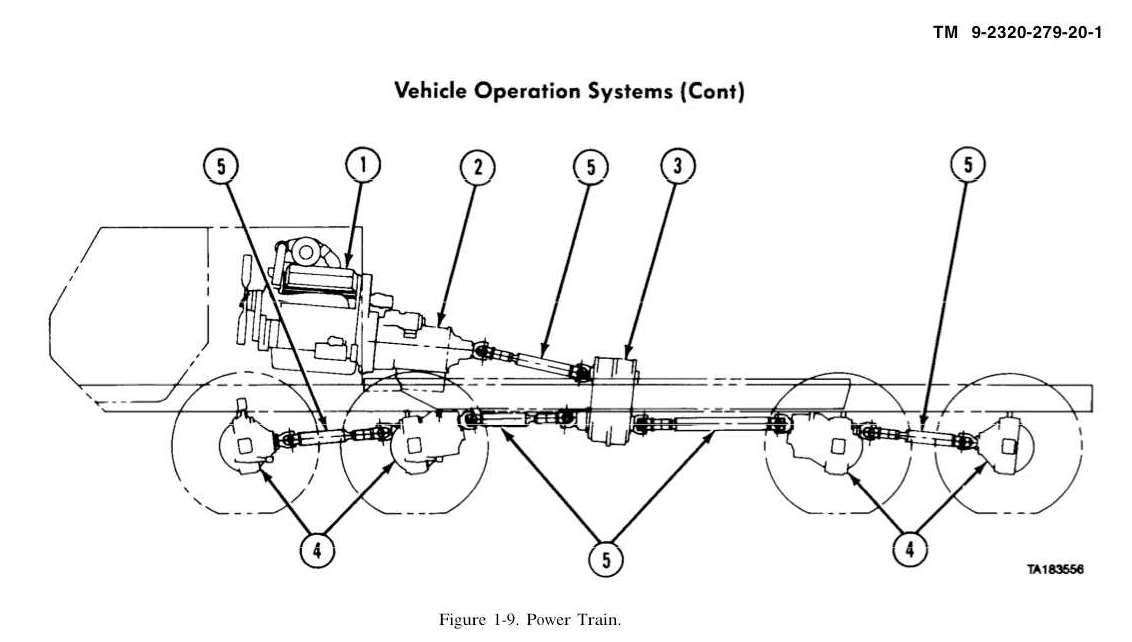 HEMTTDrive_Train_zpsb3ijcl1e.jpg Photo by 165thspc | Photobucket