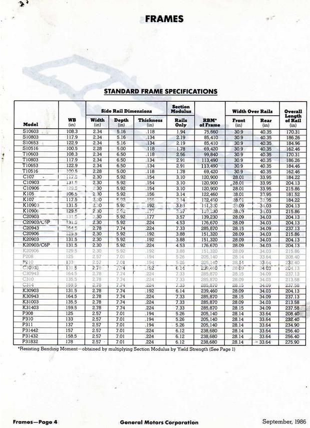 Revisiting K10 vs K20 vs K30 frame specs. | GM Square Body - 1973 ...